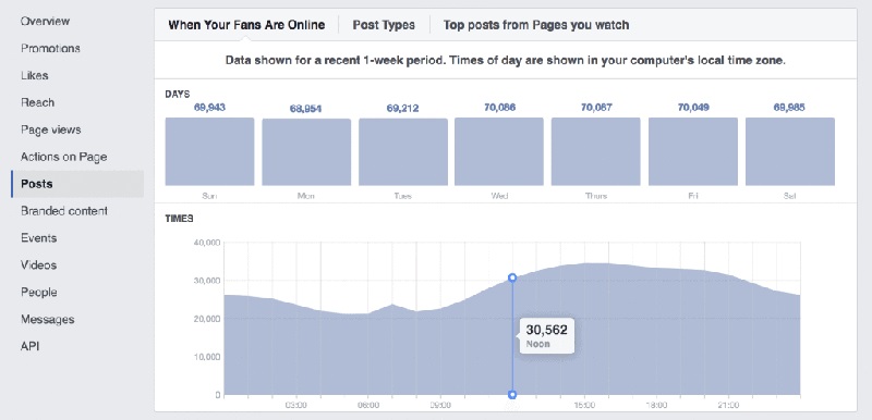 Các khung giờ vàng facebook đăng bài dễ tiếp cận người dùng