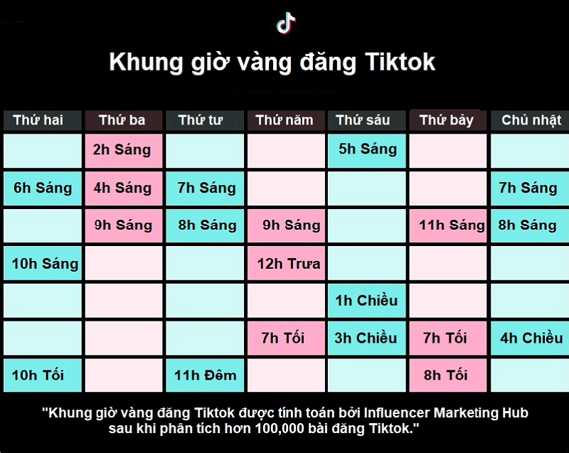 khung giờ vàng tiktok