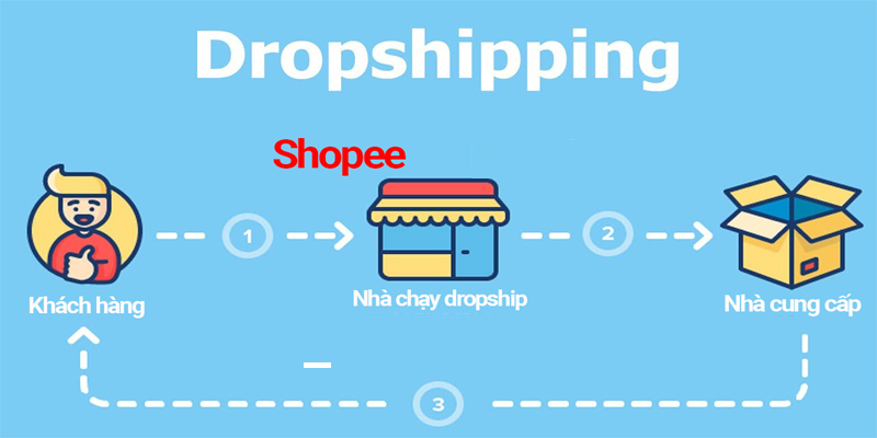 Cách bán hàng trên shopee không cần vốn